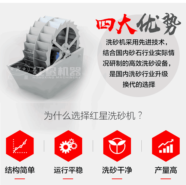 紅星洗石機優勢解讀