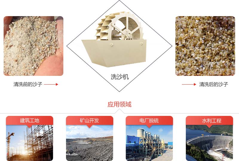 機制砂石粉太多影響混凝土質量怎么辦？砂石洗選機說：這都不是事