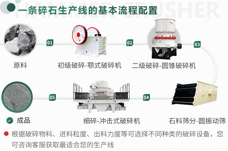 石料加工生產配置 石料加工生產配置