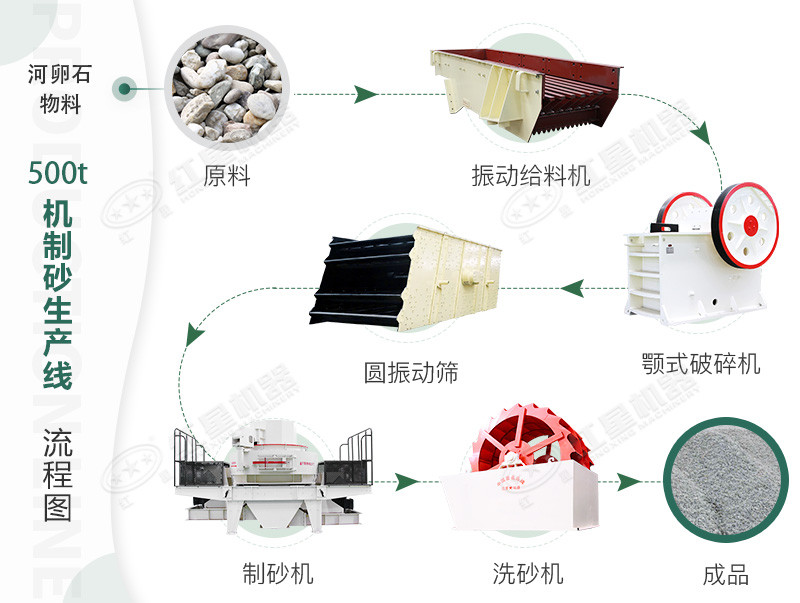 河卵石制沙生產流程詳圖