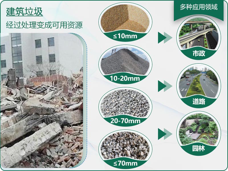 建筑垃圾粉碎后有什么用？用什么機器設備效果好？