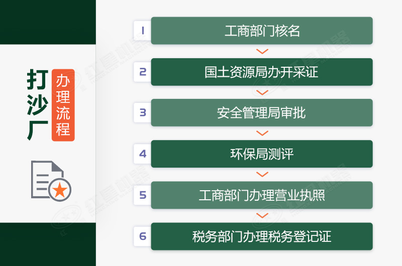 打沙廠辦理手續 打沙廠辦理手續