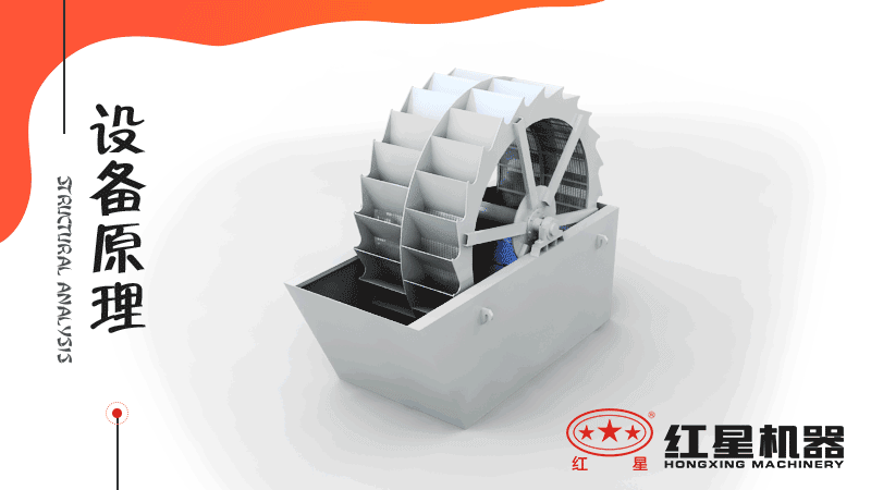 小型洗沙子機器有哪幾種，什么價格，洗砂視頻有嗎