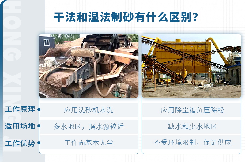 塔樓式干法制砂有何工藝優(yōu)勢？如何配置？