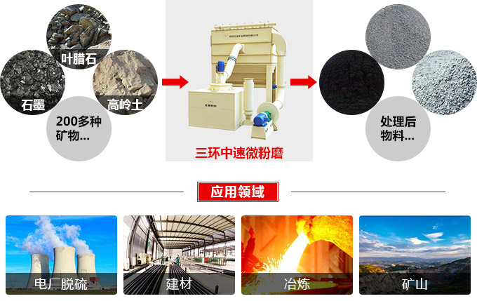 三環中速微粉磨出料粒度 三環中速微粉磨出料粒度